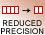 Reduced Precision: R*4 input to I*2 output