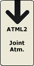 Click to see ATML2 Known Problems
